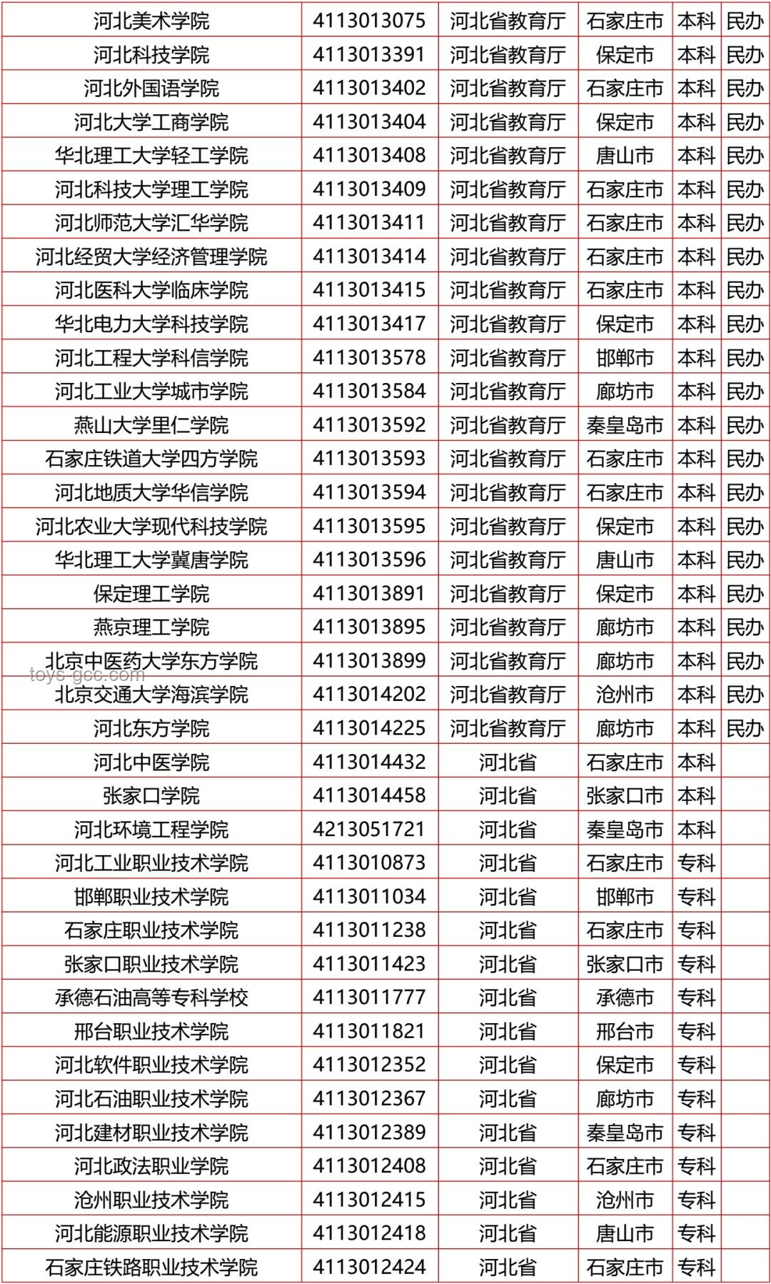 河北一村彩礼限额政策与全国彩礼习俗对比分析