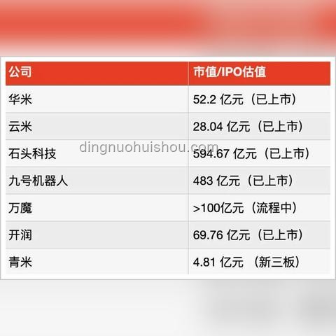 **再投2000亿，雷军还想赌一次：深入解读雷军的投资大棋**