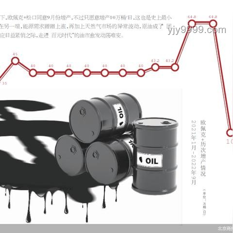 油价走势分析：OPEC+连续增产，油价还会继续跌吗？