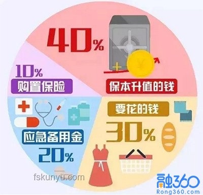 “三七定律”下的家庭财富规划：存款分配新智慧