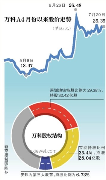 万科A库存股首售亲历记：2200万股背后的投资智慧✨